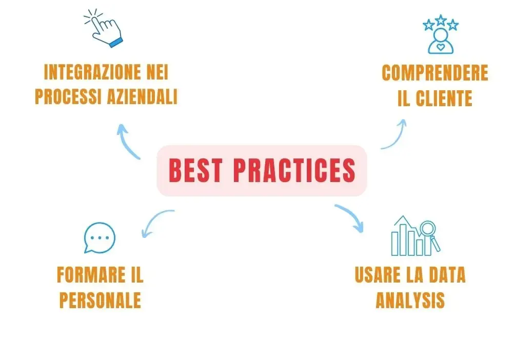UP SELLING CROSS SELLING BEST_PRACTICES